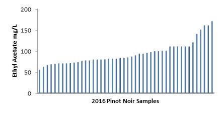 ethyl acetate a misunderstood fermentation problem resources for